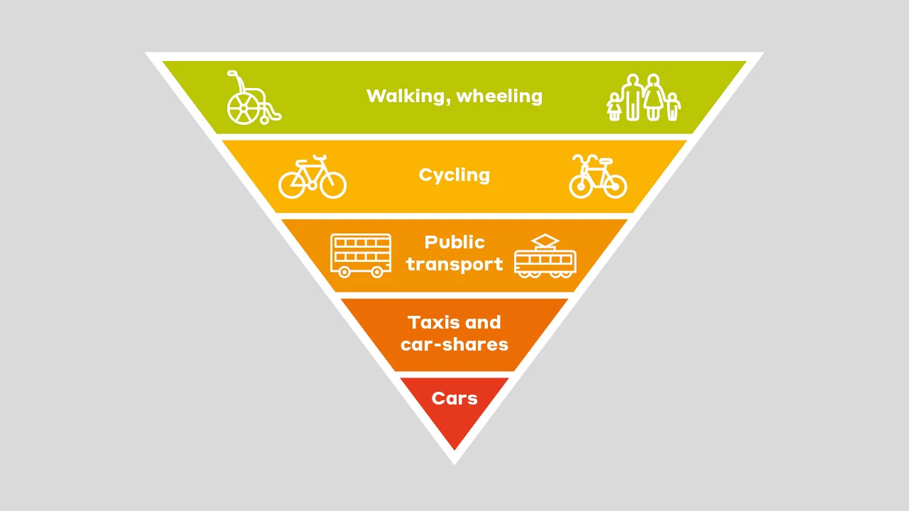 healthy transport pyramid