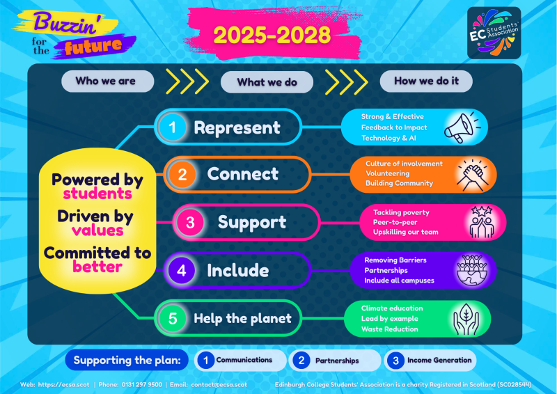 Strategic Plan on a Page