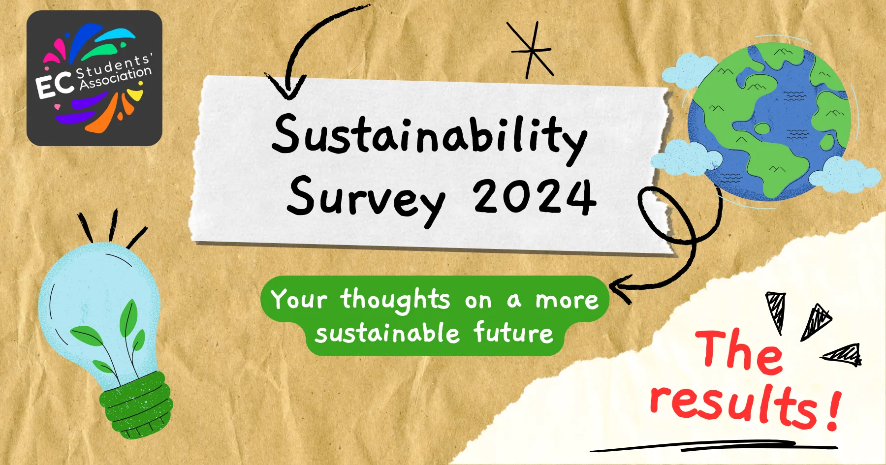 Sustainability Week Survey Results