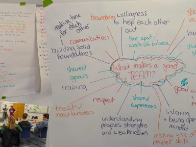 The Team working on Priority Objectives 2025-26